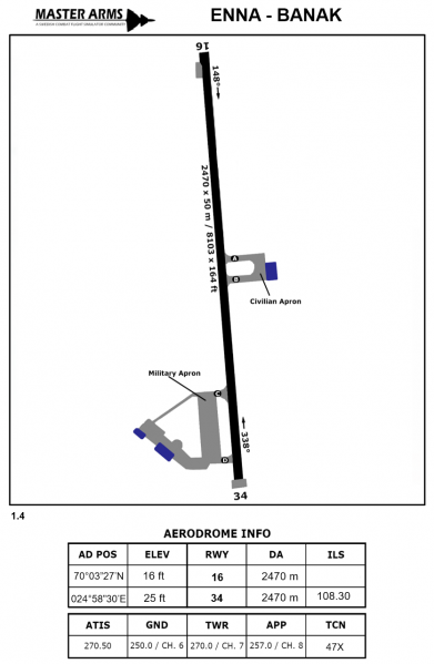 Fil:ENNA Banak Aerodrome Light.png