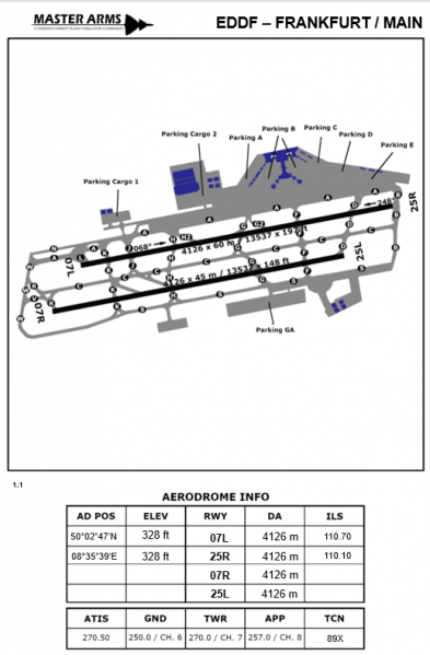 Fil:EDDF Frankfurt Aerodrome Light.png