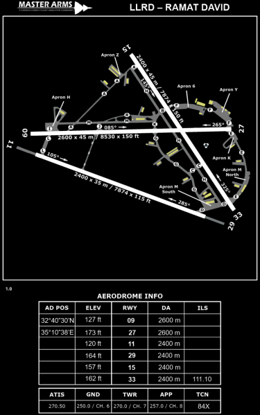 Fil:LLRD RamatDavid Aerodrome Dark.png