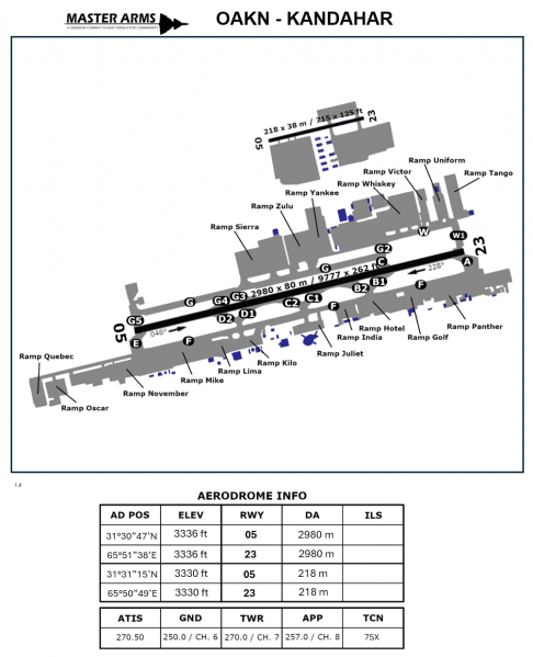 Fil:OAKN Kandahar Aerodrome Light.png