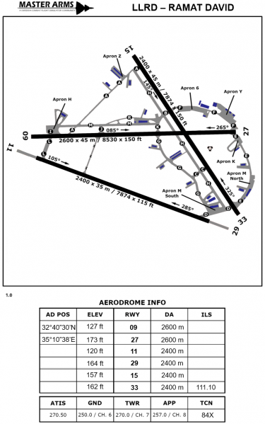 Fil:LLRD RamatDavid Aerodrome Light.png