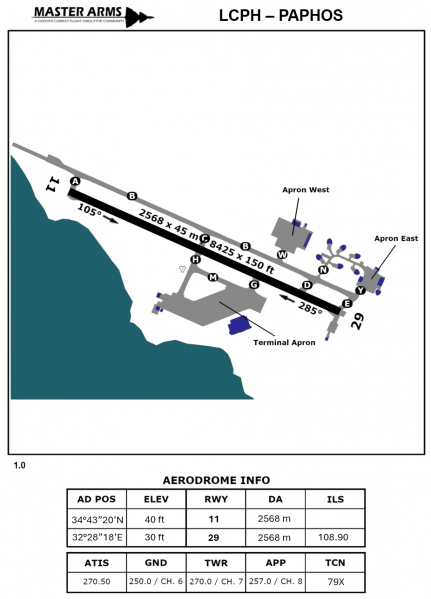 Fil:LCPH Aerodrome Light.png