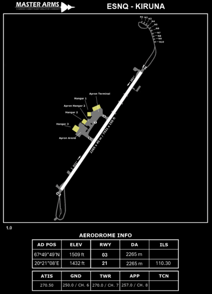 Fil:ESNQinvert Aerodrome MasterArms.png