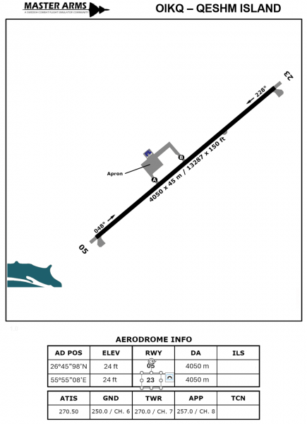 Fil:OIKQ QeshmIsland Aerodrome Light.png