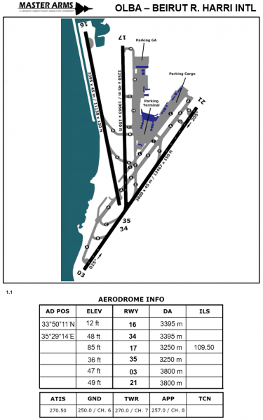 Fil:OLBA BeirutRHarriIntl Aerodrome Light.png