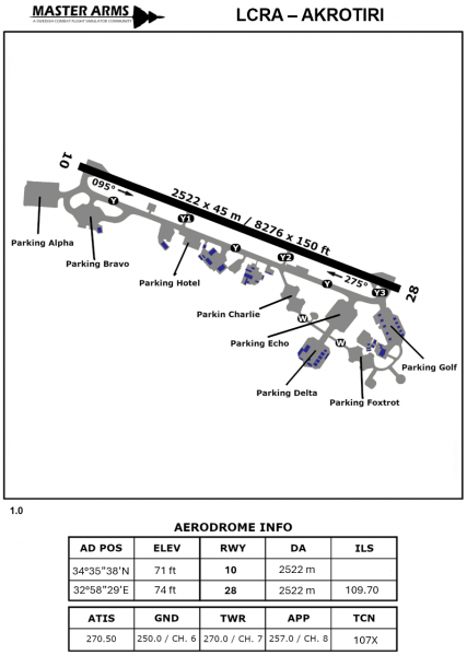 Fil:LCRA Akrotiri Aerodrome Light.png