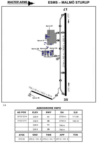 Fil:ESMS MalmoSturup Aerodrome Light.png