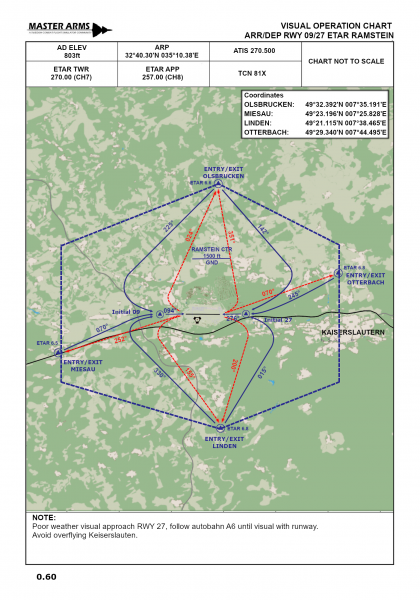 Fil:ETAR Ramstein VisualOperationChart.png