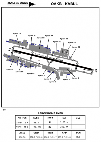 Fil:OAKB Kabul Aerodrome Light.png