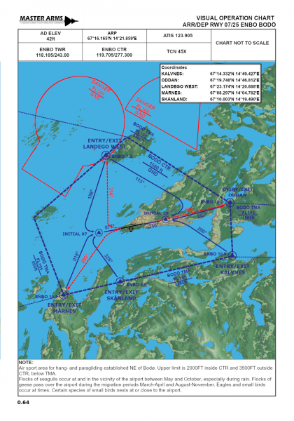 Fil:ENBO Bodo VisualOperationChart.png