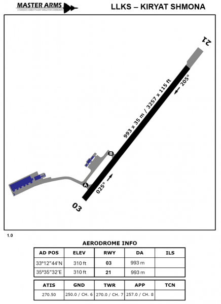Fil:LLKS KiryatShmona Aerodrome Light.png