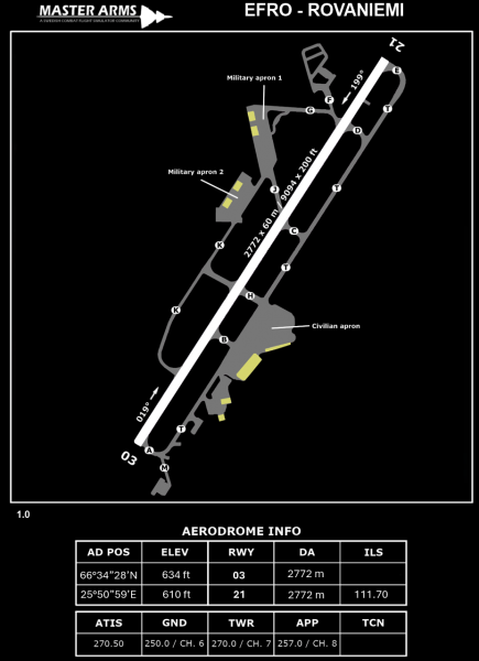 Fil:EFROinvert Aerodrome MasterArms.png